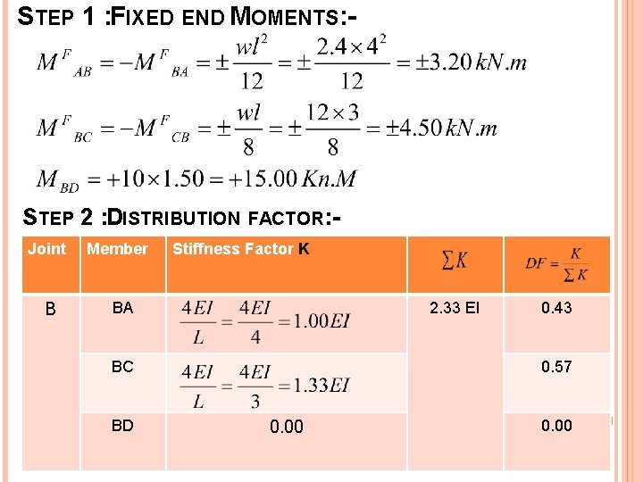 STEP 1 : FIXED END MOMENTS: - STEP 2 : DISTRIBUTION FACTOR: Joint B