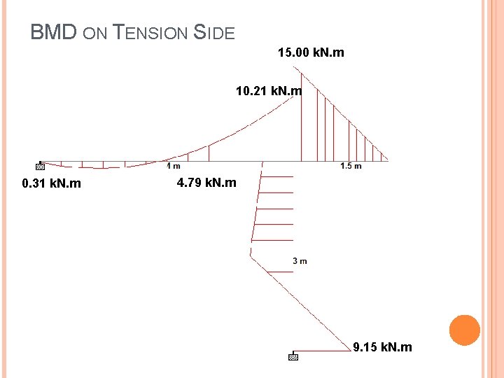 BMD ON TENSION SIDE 15. 00 k. N. m 10. 21 k. N. m