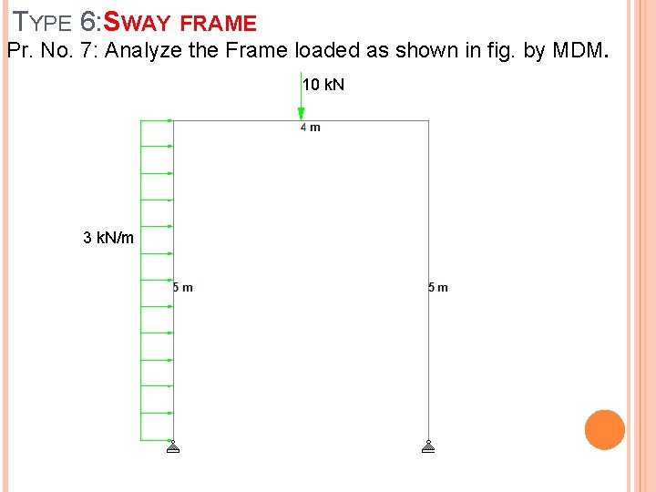 TYPE 6: SWAY FRAME Pr. No. 7: Analyze the Frame loaded as shown in