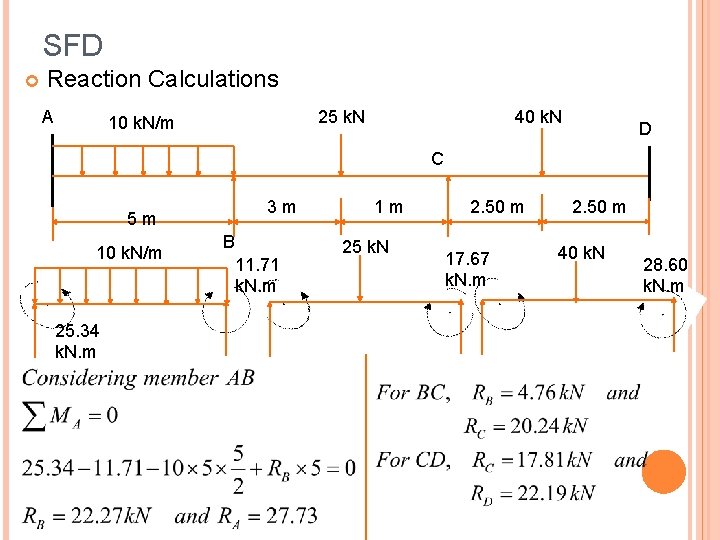 SFD Reaction Calculations A 25 k. N 10 k. N/m 40 k. N D