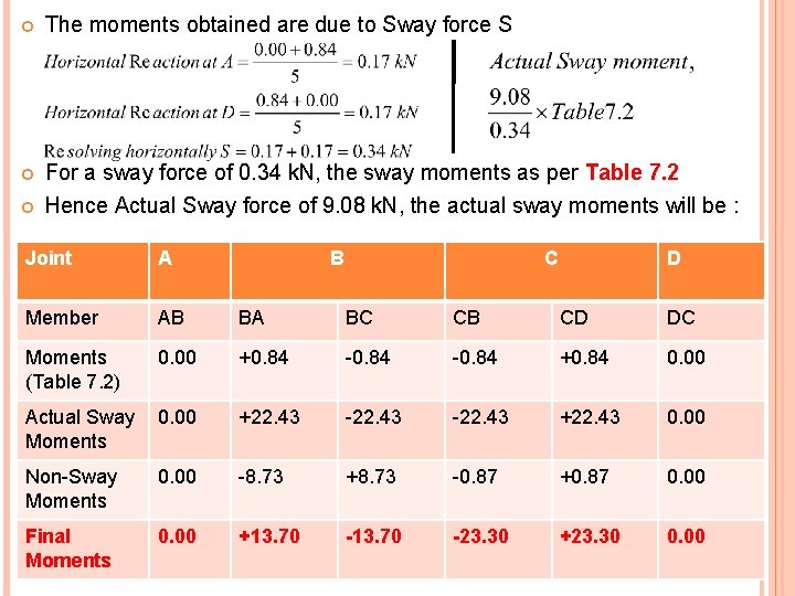  The moments obtained are due to Sway force S For a sway force