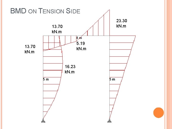 BMD ON TENSION SIDE 23. 30 k. N. m 13. 70 k. N. m