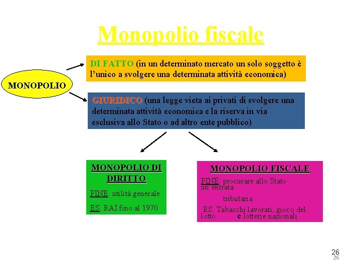 Monopolio fiscale DI FATTO (in un determinato mercato un solo soggetto è l’unico a