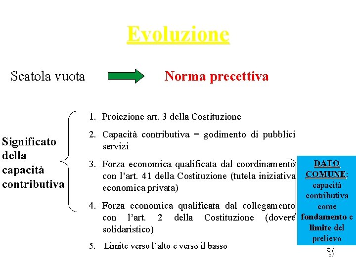 Evoluzione Scatola vuota Norma precettiva 1. Proiezione art. 3 della Costituzione Significato della capacità