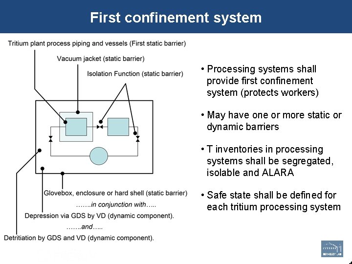 First confinement system • Processing systems shall provide first confinement system (protects workers) •