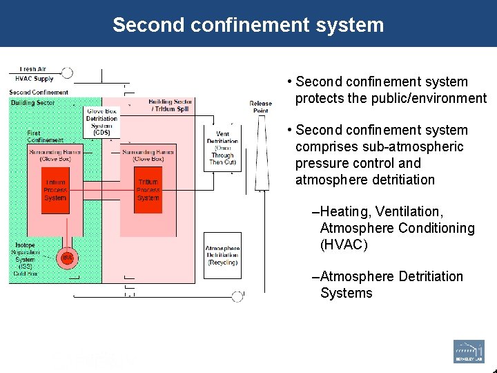 Second confinement system • Second confinement system protects the public/environment • Second confinement system