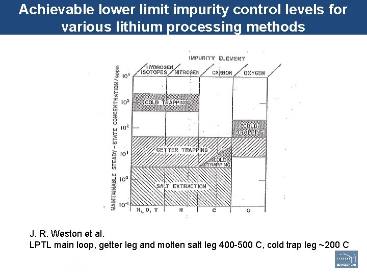 Achievable lower limit impurity control levels for various lithium processing methods J. R. Weston