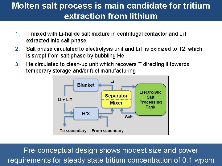 Molten salt process is main candidate for tritium extraction from lithium 1. T mixed