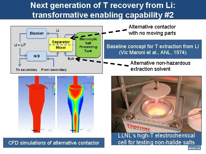 Next generation of T recovery from Li: transformative enabling capability #2 Alternative contactor with