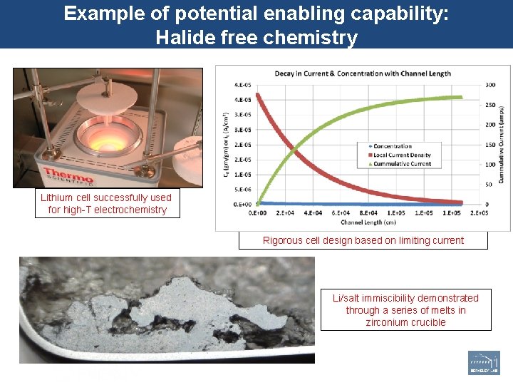 Example of potential enabling capability: Halide free chemistry Lithium cell successfully used for high-T