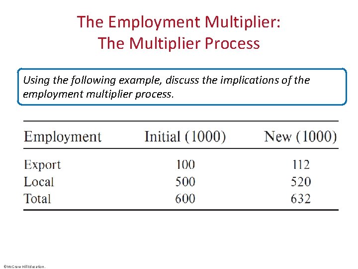 The Employment Multiplier: The Multiplier Process Using the following example, discuss the implications of