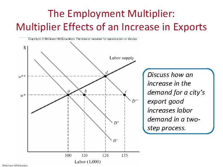 The Employment Multiplier: Multiplier Effects of an Increase in Exports Discuss how an increase
