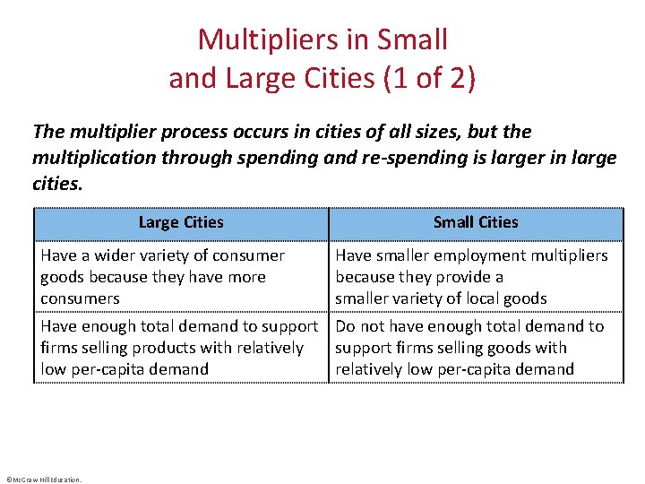 Multipliers in Small and Large Cities (1 of 2) The multiplier process occurs in