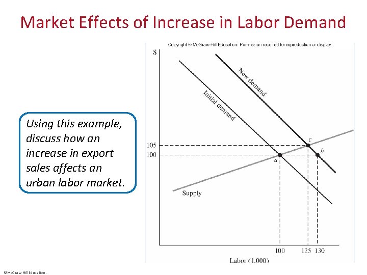 Market Effects of Increase in Labor Demand Using this example, discuss how an increase