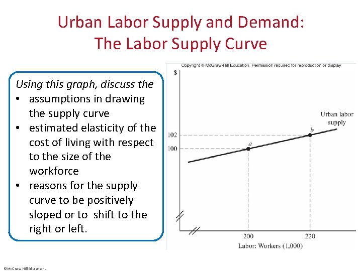 Urban Labor Supply and Demand: The Labor Supply Curve Using this graph, discuss the