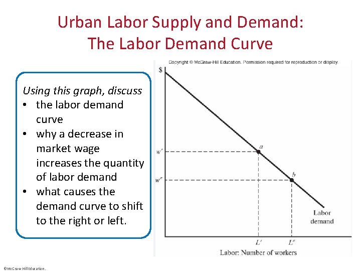 Urban Labor Supply and Demand: The Labor Demand Curve Using this graph, discuss •