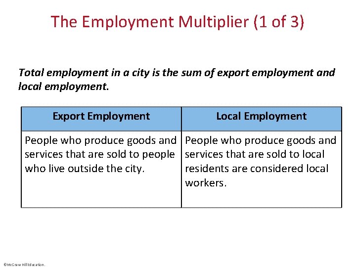 The Employment Multiplier (1 of 3) Total employment in a city is the sum