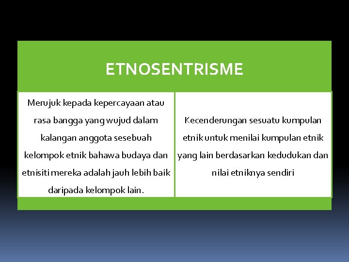 ETNOSENTRISME Merujuk kepada kepercayaan atau rasa bangga yang wujud dalam Kecenderungan sesuatu kumpulan kalangan ETNOSENTRISME Merujuk kepada kepercayaan atau rasa bangga yang wujud dalam Kecenderungan sesuatu kumpulan kalangan