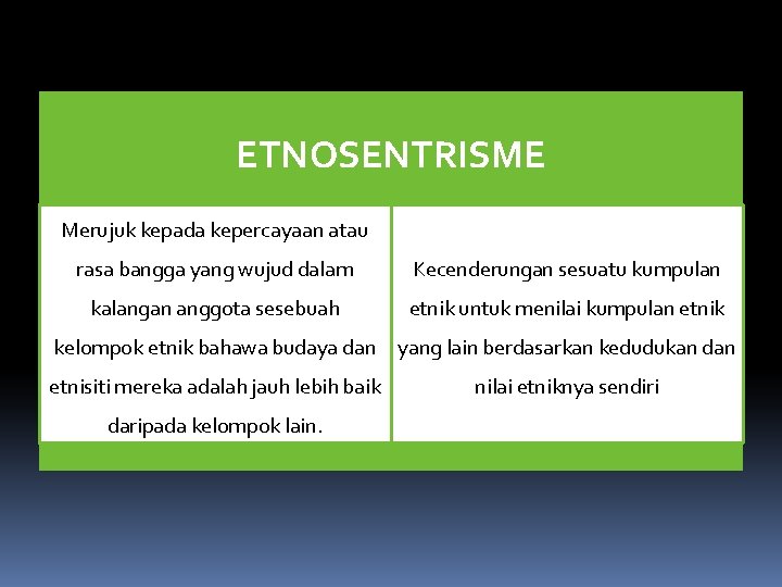 ETNOSENTRISME Merujuk kepada kepercayaan atau rasa bangga yang wujud dalam Kecenderungan sesuatu kumpulan kalangan