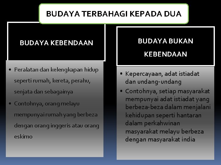 BUDAYA TERBAHAGI KEPADA DUA BUDAYA KEBENDAAN BUDAYA BUKAN KEBENDAAN • Peralatan dan kelengkapan hidup BUDAYA TERBAHAGI KEPADA DUA BUDAYA KEBENDAAN BUDAYA BUKAN KEBENDAAN • Peralatan dan kelengkapan hidup