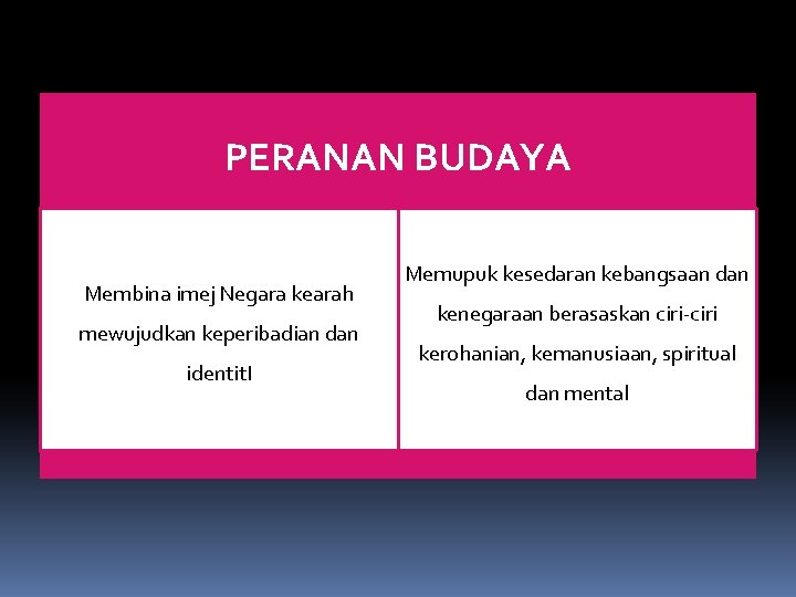 PERANAN BUDAYA Membina imej Negara kearah mewujudkan keperibadian dan identit. I Memupuk kesedaran kebangsaan