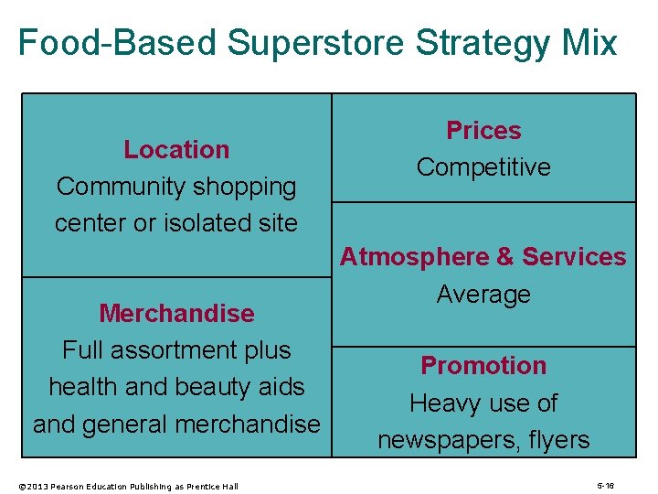 Food-Based Superstore Strategy Mix Location Community shopping center or isolated site Merchandise Full assortment