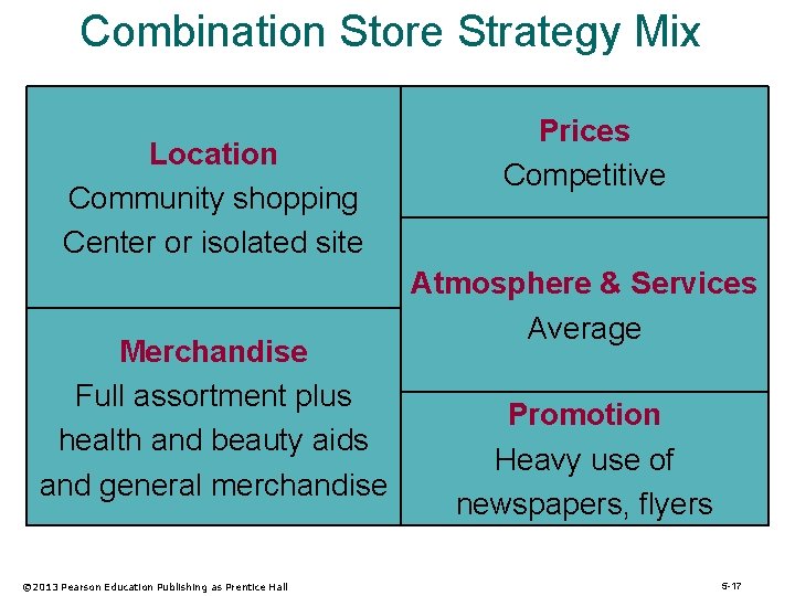 Combination Store Strategy Mix Location Community shopping Center or isolated site Merchandise Full assortment
