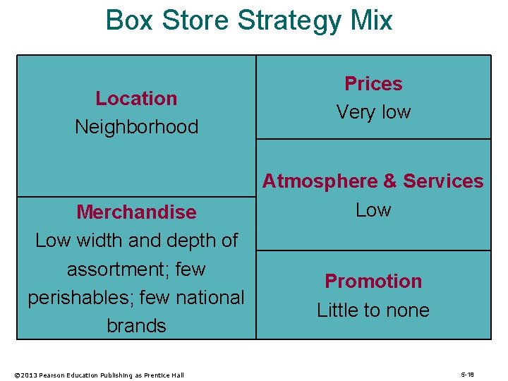 Box Store Strategy Mix Location Neighborhood Merchandise Low width and depth of assortment; few