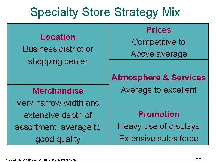 Specialty Store Strategy Mix Location Business district or shopping center Merchandise Very narrow width
