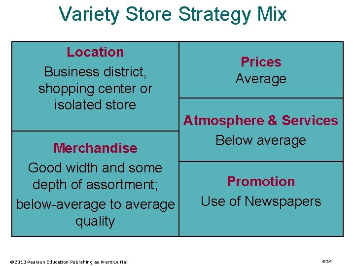 Variety Store Strategy Mix Location Business district, shopping center or isolated store Merchandise Good