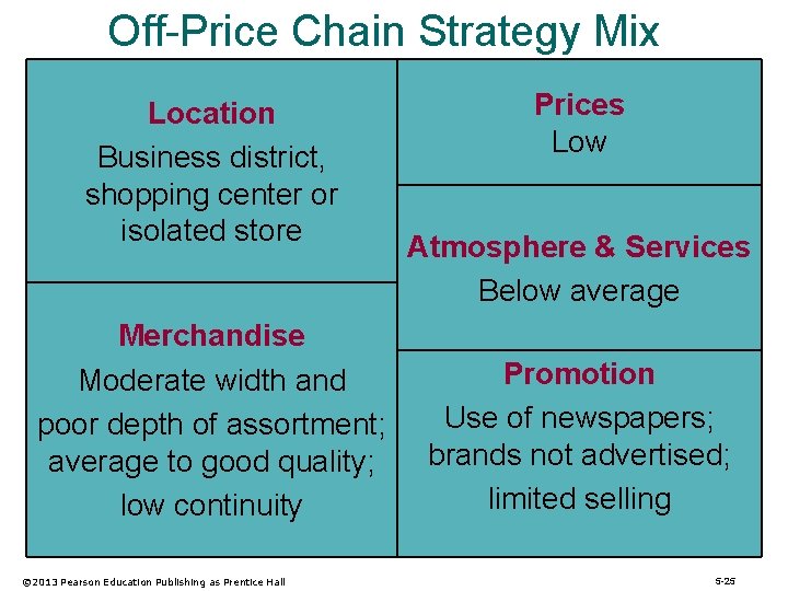 Off-Price Chain Strategy Mix Location Business district, shopping center or isolated store Merchandise Moderate
