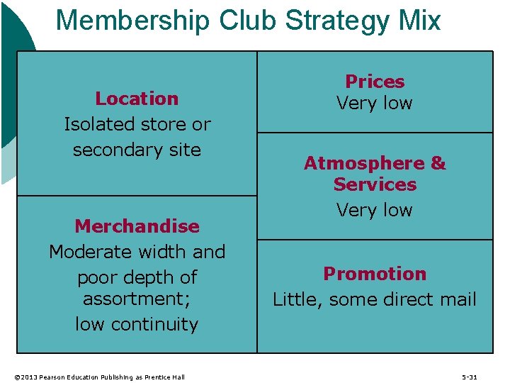 Membership Club Strategy Mix Location Isolated store or secondary site Merchandise Moderate width and