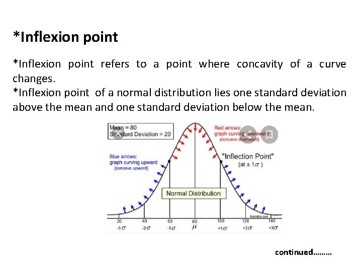 *Inflexion point refers to a point where concavity of a curve changes. *Inflexion point