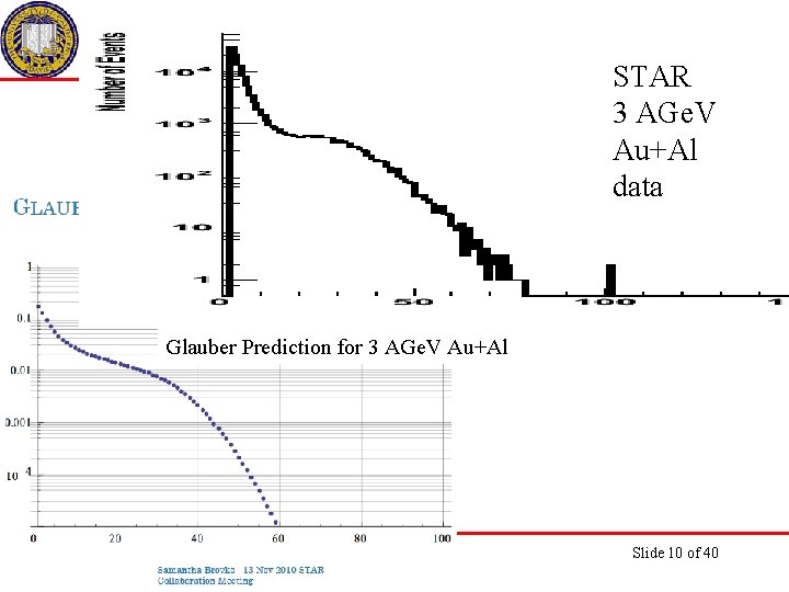 Determining that the projection is Au STAR 3 AGe. V Au+Al data Glauber Prediction