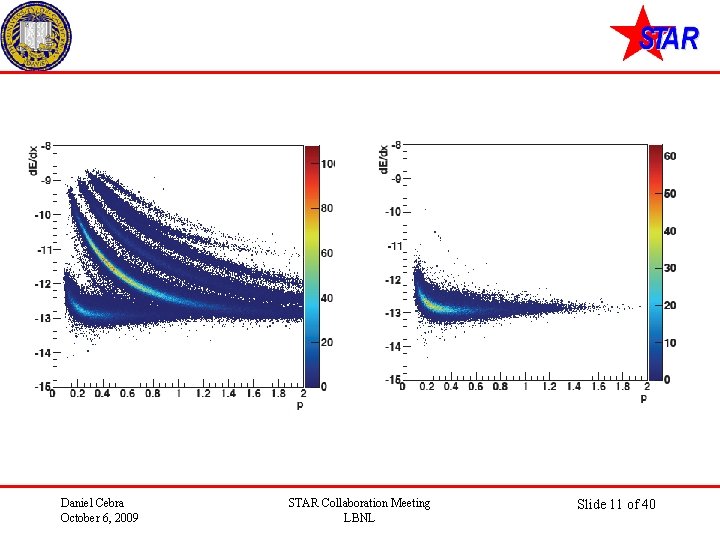 Daniel Cebra October 6, 2009 STAR Collaboration Meeting LBNL Slide 11 of 40 