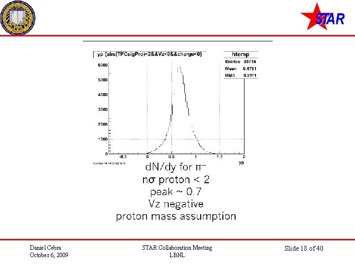 Daniel Cebra October 6, 2009 STAR Collaboration Meeting LBNL Slide 18 of 40 
