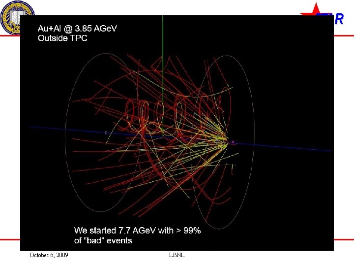 Daniel Cebra October 6, 2009 STAR Collaboration Meeting LBNL Slide 24 of 40 