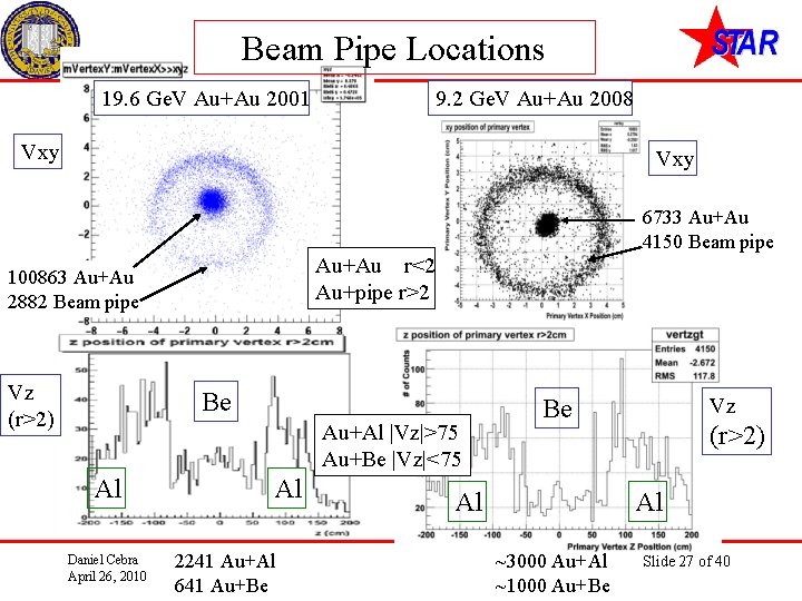 Beam Pipe Locations 19. 6 Ge. V Au+Au 2001 9. 2 Ge. V Au+Au