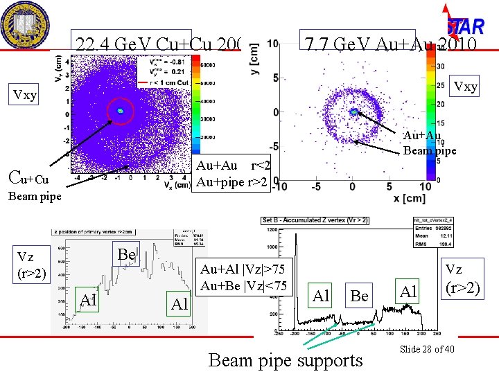 22. 4 Ge. V Cu+Cu 2005 7. 7 Ge. V Au+Au 2010 Vxy Au+Au