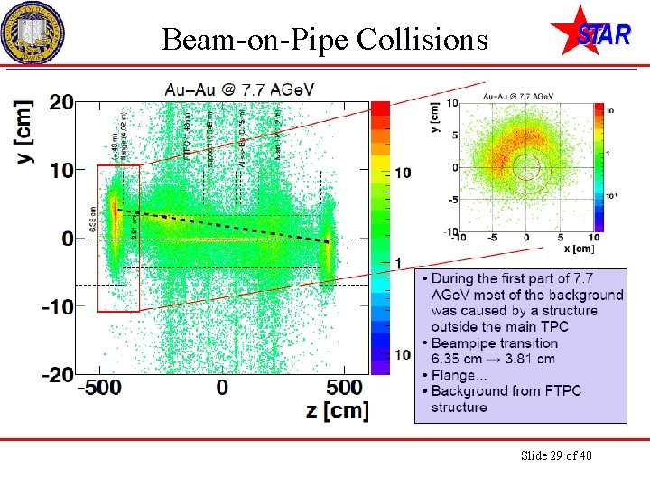 Beam-on-Pipe Collisions Slide 29 of 40 