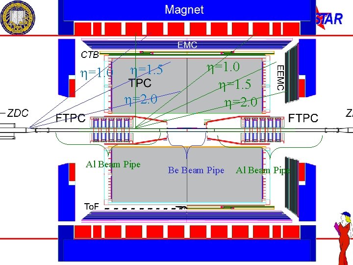 h=1. 0 h=1. 5 h=2. 0 Al Beam Pipe h=1. 0 h=1. 5 h=2.