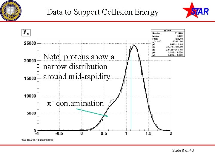 Data to Support Collision Energy Note, protons show a narrow distribution around mid-rapidity. p+