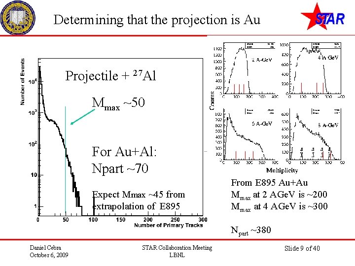 Determining that the projection is Au Projectile + 27 Al 7. 7 Ge. V