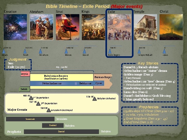Bible Timeline – Exile Period (Major events) Judgment Sins Exile (70 yrs) Key Stories
