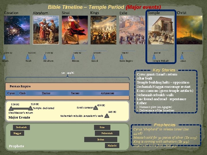 Bible Timeline – Temple Period (Major events) Key Stories 539 – 424 BC Persian