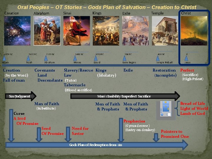 Oral Peoples – OT Stories – Gods Plan of Salvation – Creation to Christ