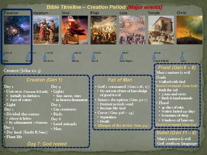 Bible Timeline – Creation Period (Major events) Flood (Gen 6 – 8) Creator (John