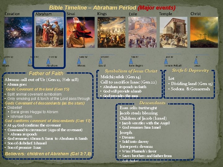 Bible Timeline – Abraham Period (Major events) Father of Faith Abrams call out of