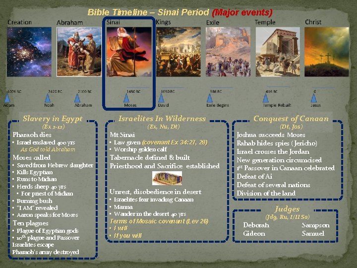 Bible Timeline – Sinai Period (Major events) Slavery in Egypt (Ex 2 -12) Israelites