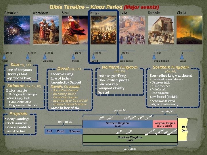 Bible Timeline – Kings Period (Major events) Saul (Sa, Ch) Line of Benjamin Disobeys